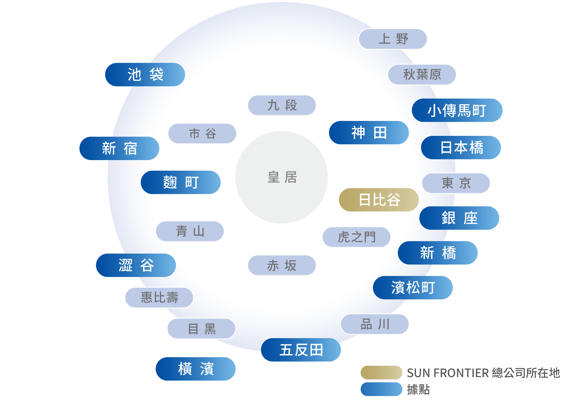 サンフロンティア不動産　本社、支店・中核エリア