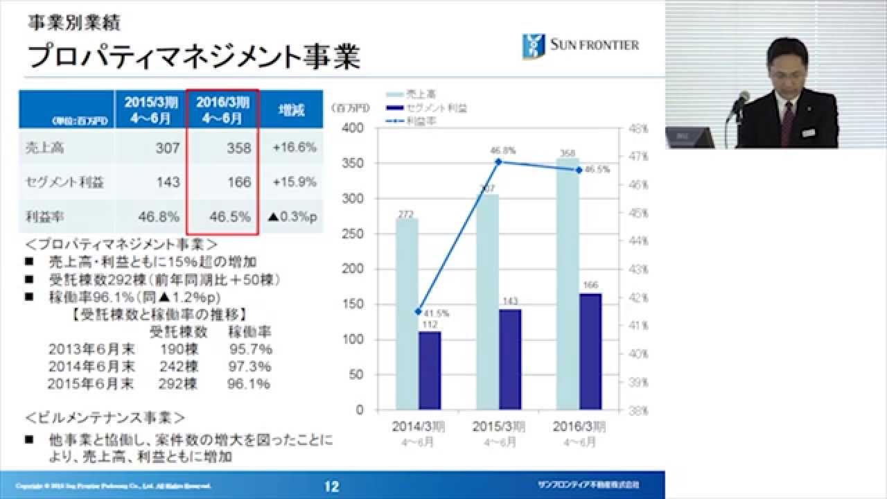 決算実績の概要