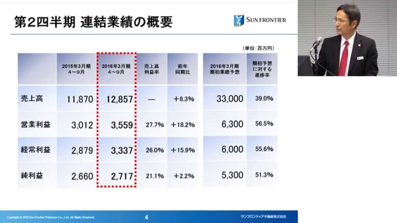 決算実績の概要