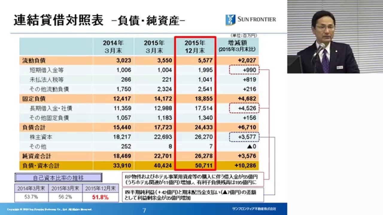 決算実績の概要