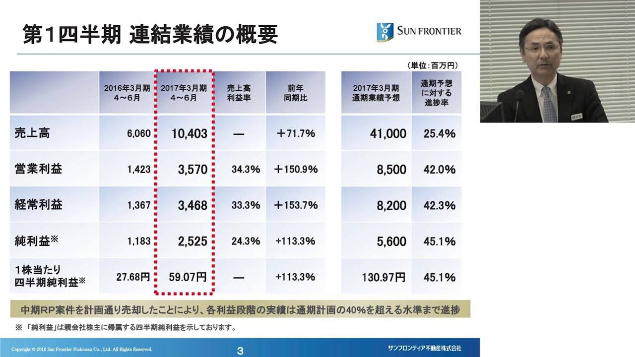 決算実績の概要