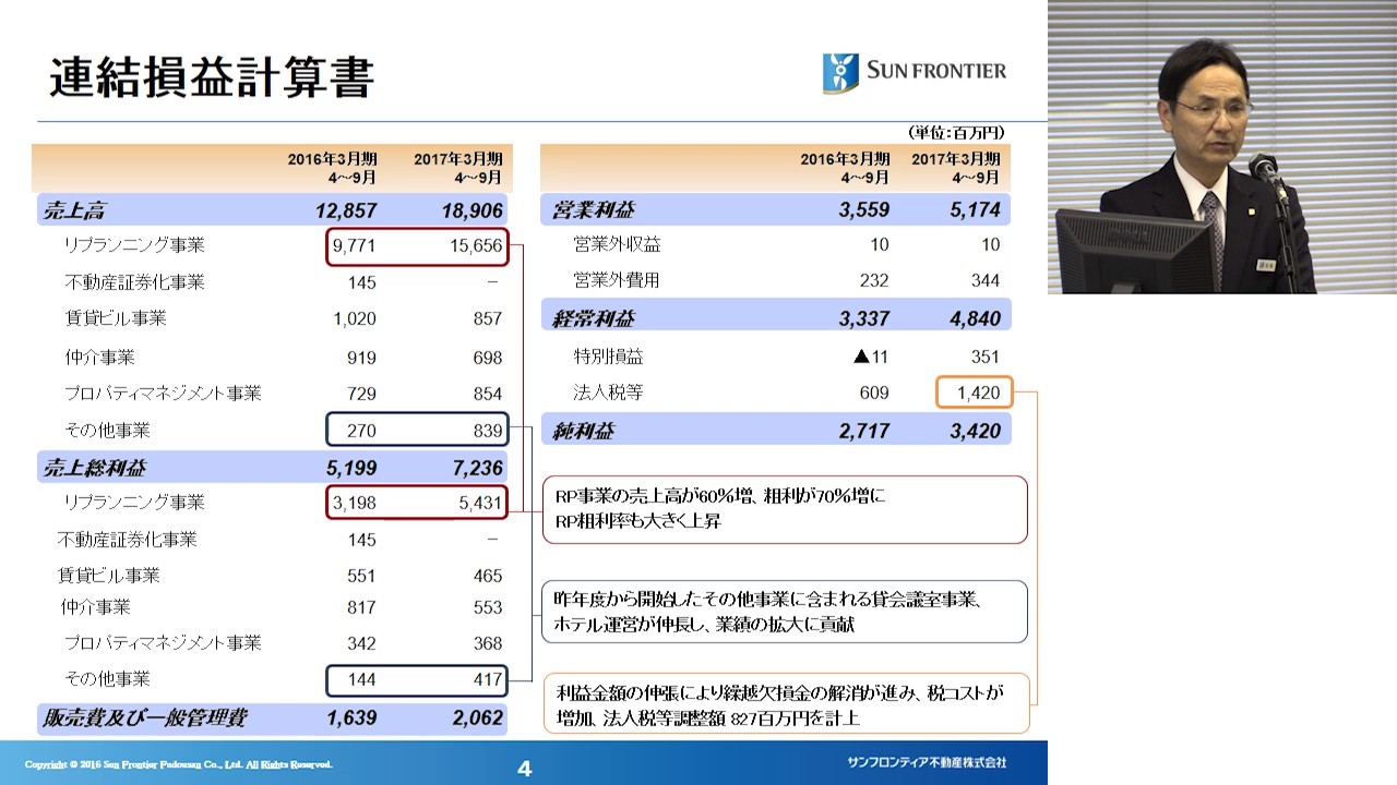 決算実績の概要