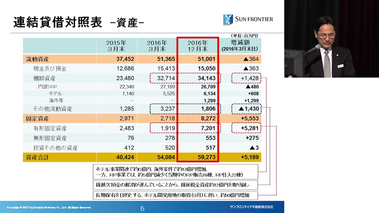 決算実績の概要