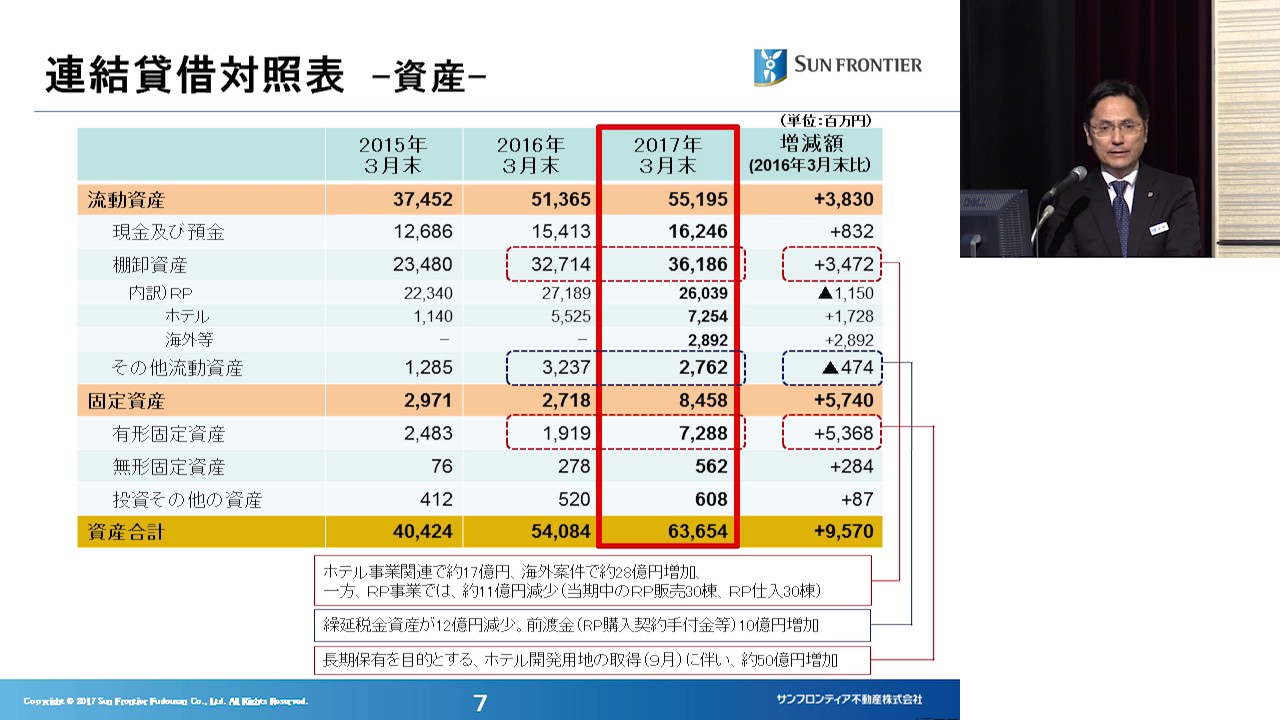 決算実績の概要