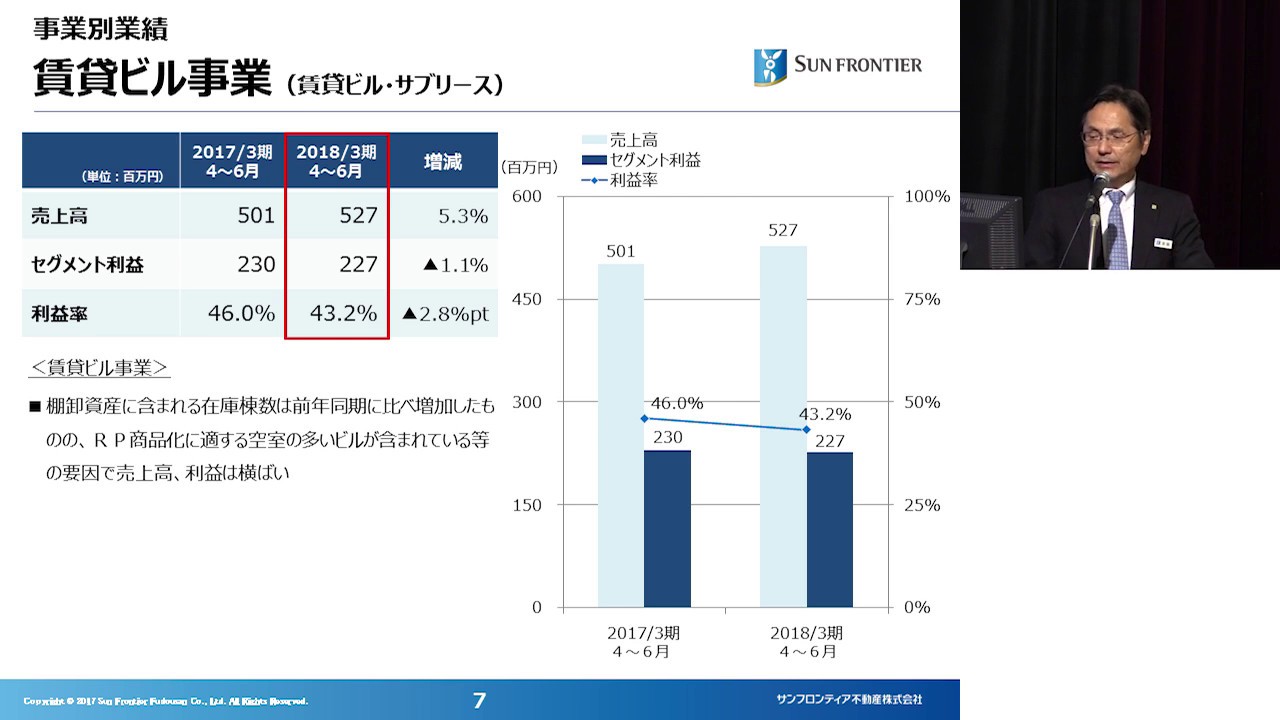 決算実績の概要