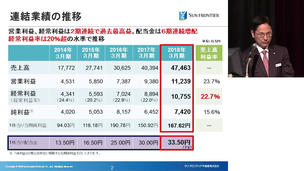 決算実績の概要