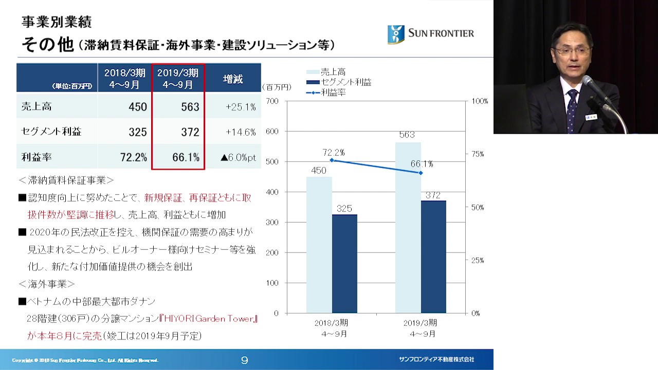 決算実績の概要・事業環境