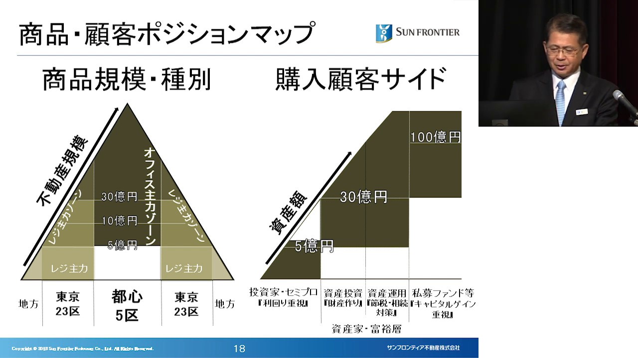 今後の成長戦略