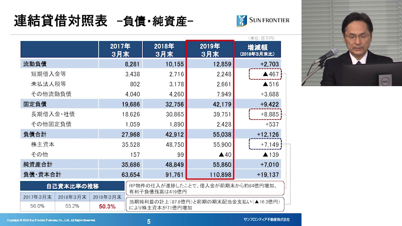 決算実績の概要