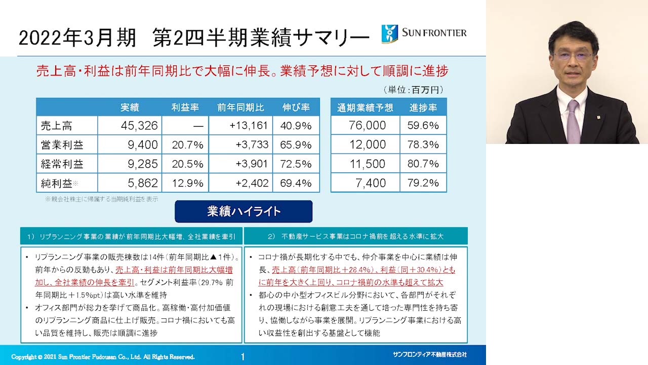 通期業績サマリー